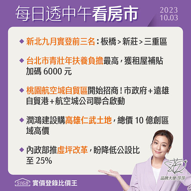 5168實價登錄比價王 房市新聞